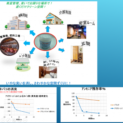 衛生管理、臭いでお困りな場所で置くだけでクリーンな空間を創生！