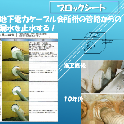 地下電力ケーブル会所内のケーブル挿入口からの漏水をシート化された高吸水性樹脂を巻き付けて、そのシートの吸水・膨潤により完全に止水する！（国交省NETIS登録商品）
